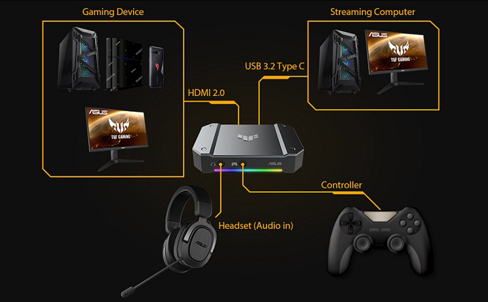 ASUS TUF CU4K30 Gaming Video Capture Card 4K/2K/1080p 120 HDR Record & Stream with PC, PS5, Xbox, Switch