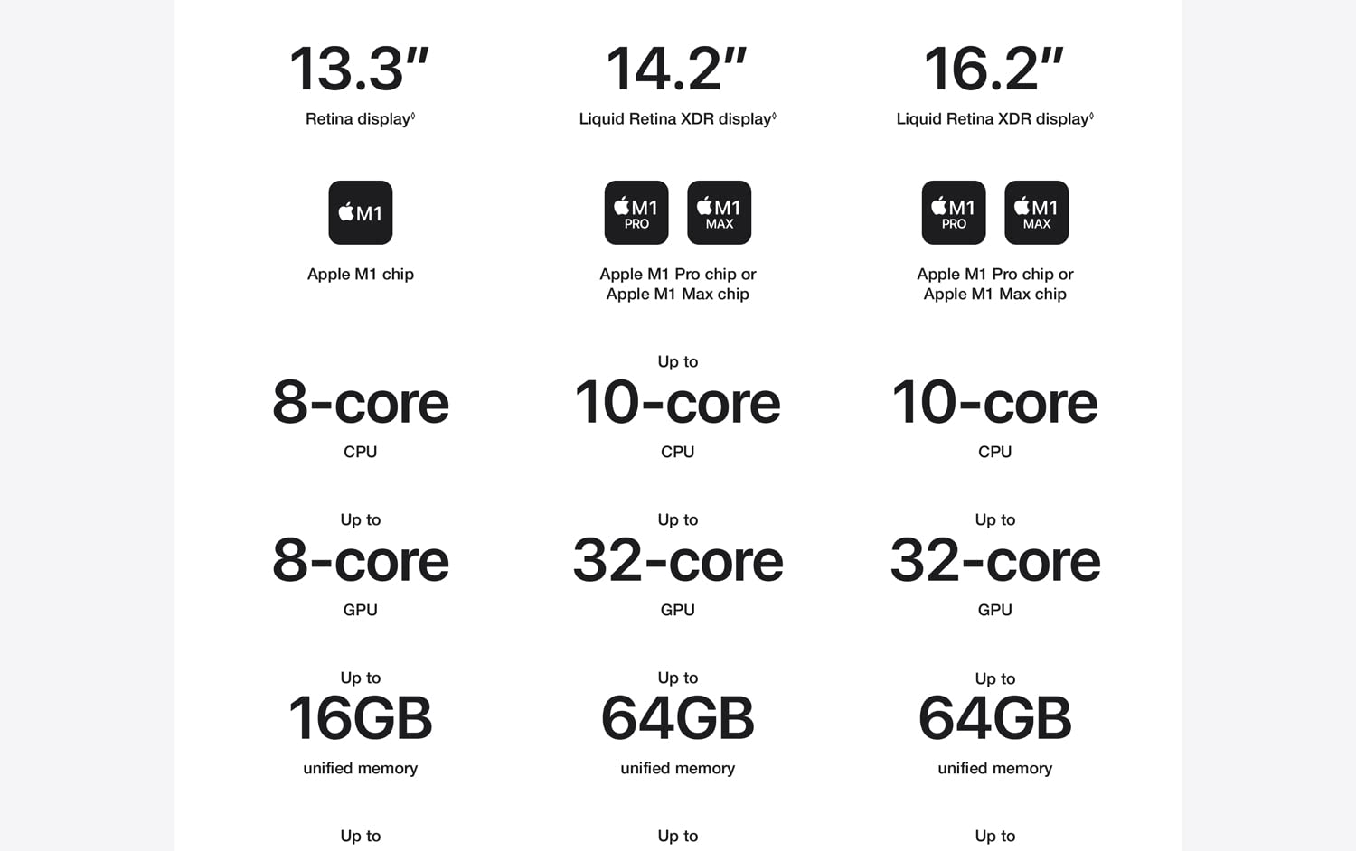 Apple MacBook Pro 16 (2021) Apple M1 Pro 10‑core CPU & 16‑core GPU Retina XDR 120Hz - Space Gray