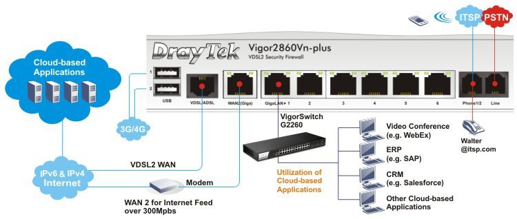 DrayTek Vigor 2860 VDSL/ADSL Router Firewall 6 Gigabit Ports VPN Router for Home/SOHO