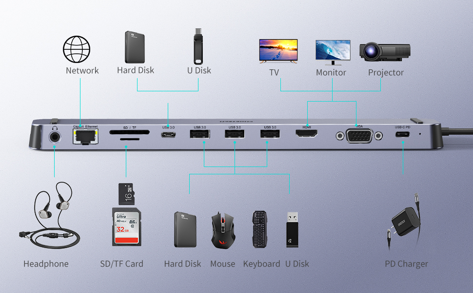 Choetech HUB-M20 11 In 2 Laptop USB C Docking Station Dual Monitor