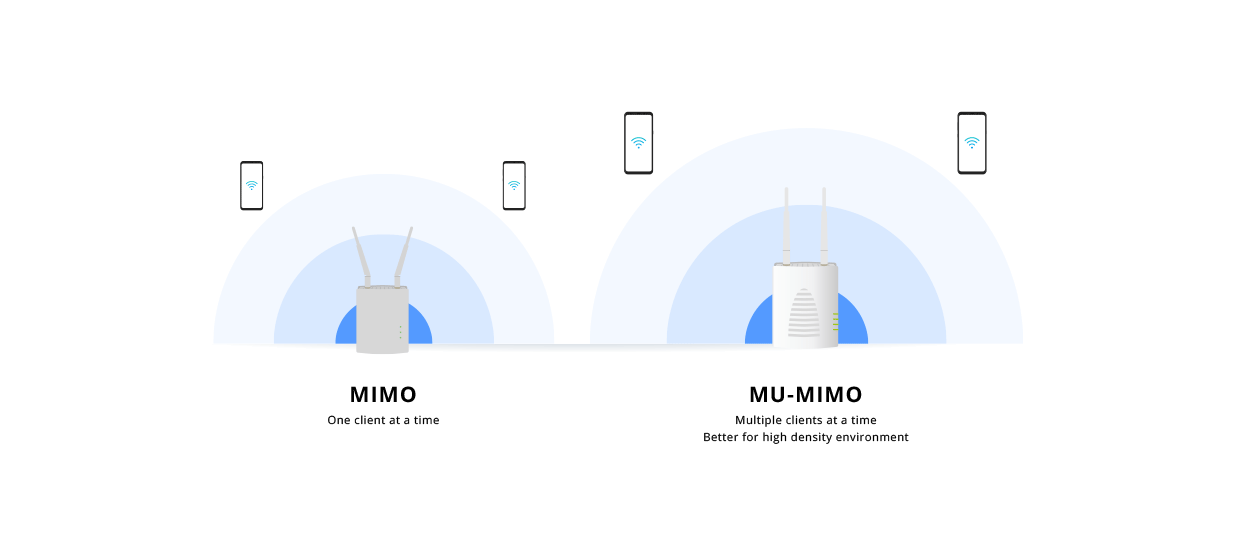 DrayTek Vigor AP903 AC1200 Mesh Wireless Access Point & Range Extender with MiMo, PoE 5 Gigabit LAN