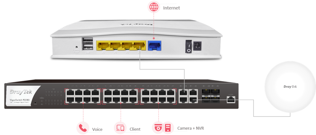 Draytek Vigor 2135 Gigabit Wire Broadband Firewall & VPN Router for Home/SOHO