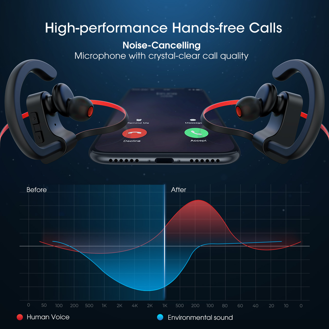 Mpow Flame IPX7 Waterproof Bluetooth V5.0 with Noise Canceling Mic HiFi Stereo , Black