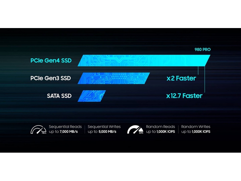 SAMSUNG 980 PRO 2TB PCIe NVMe Gen4 Internal Gaming SSD M.2
