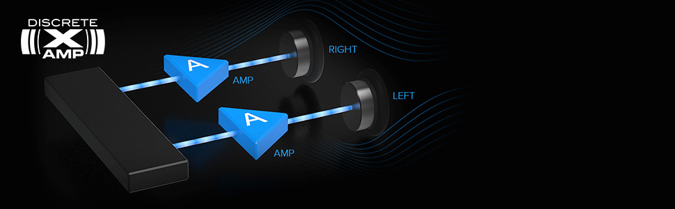 Creative Sound Blaster AE-7 Hi-Res Discrete 5.1 / Virtual 7.1