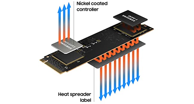 SAMSUNG 1TB 980 PCIe 3.0 x4 M.2 Internal SSD