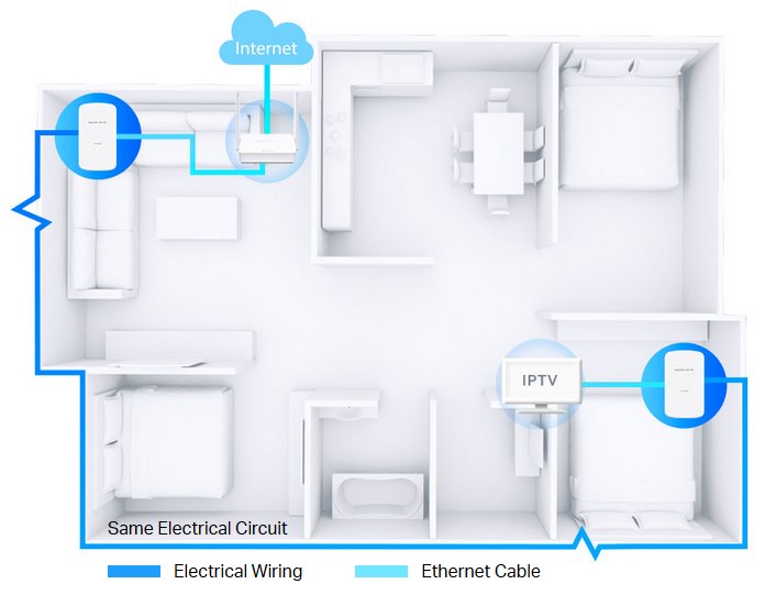 Mercusys MP500 KIT AV1000 Gigabit Powerline