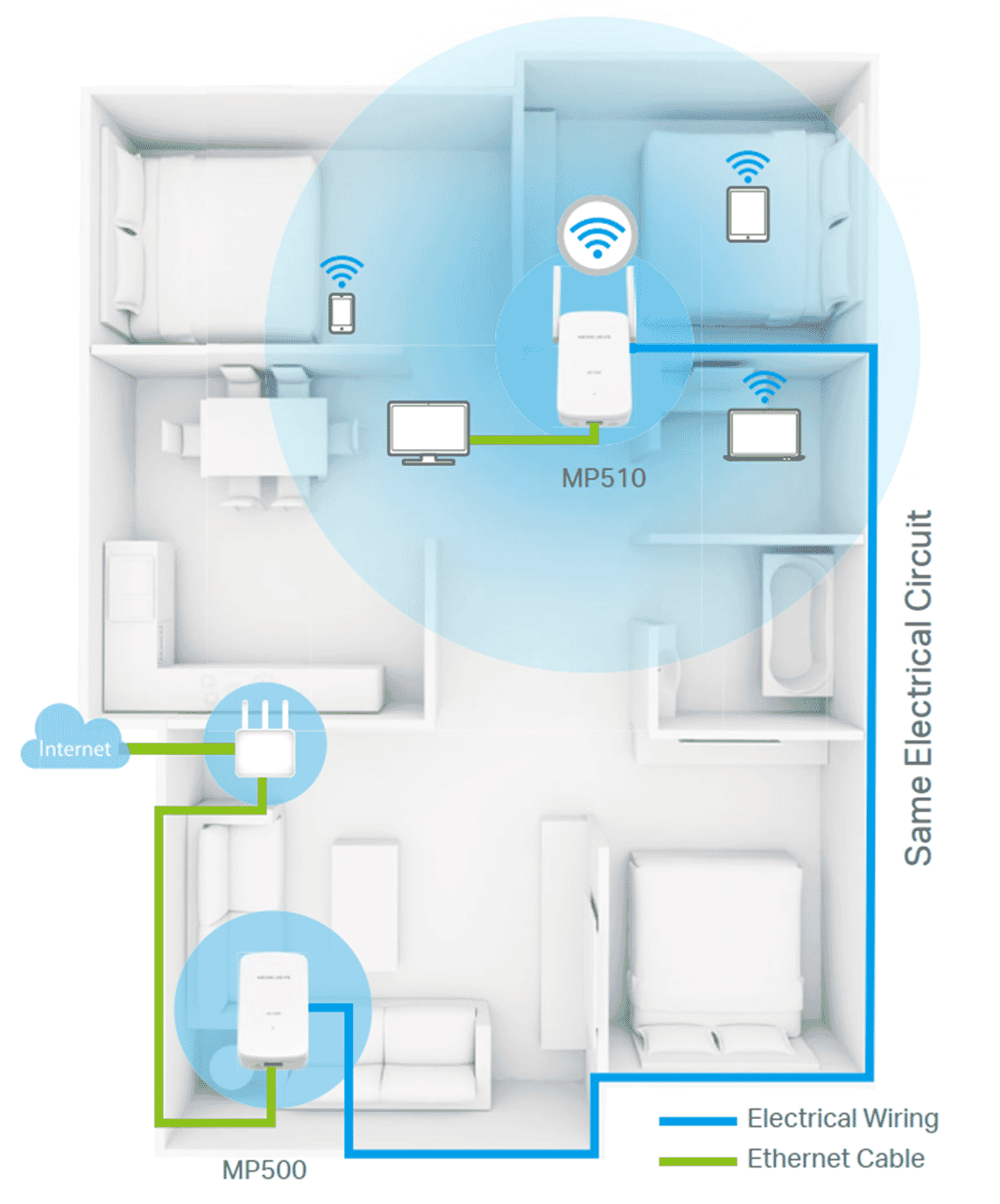 Mercusys MP510 KIT AV1000 Gigabit Powerline WiFi Extender