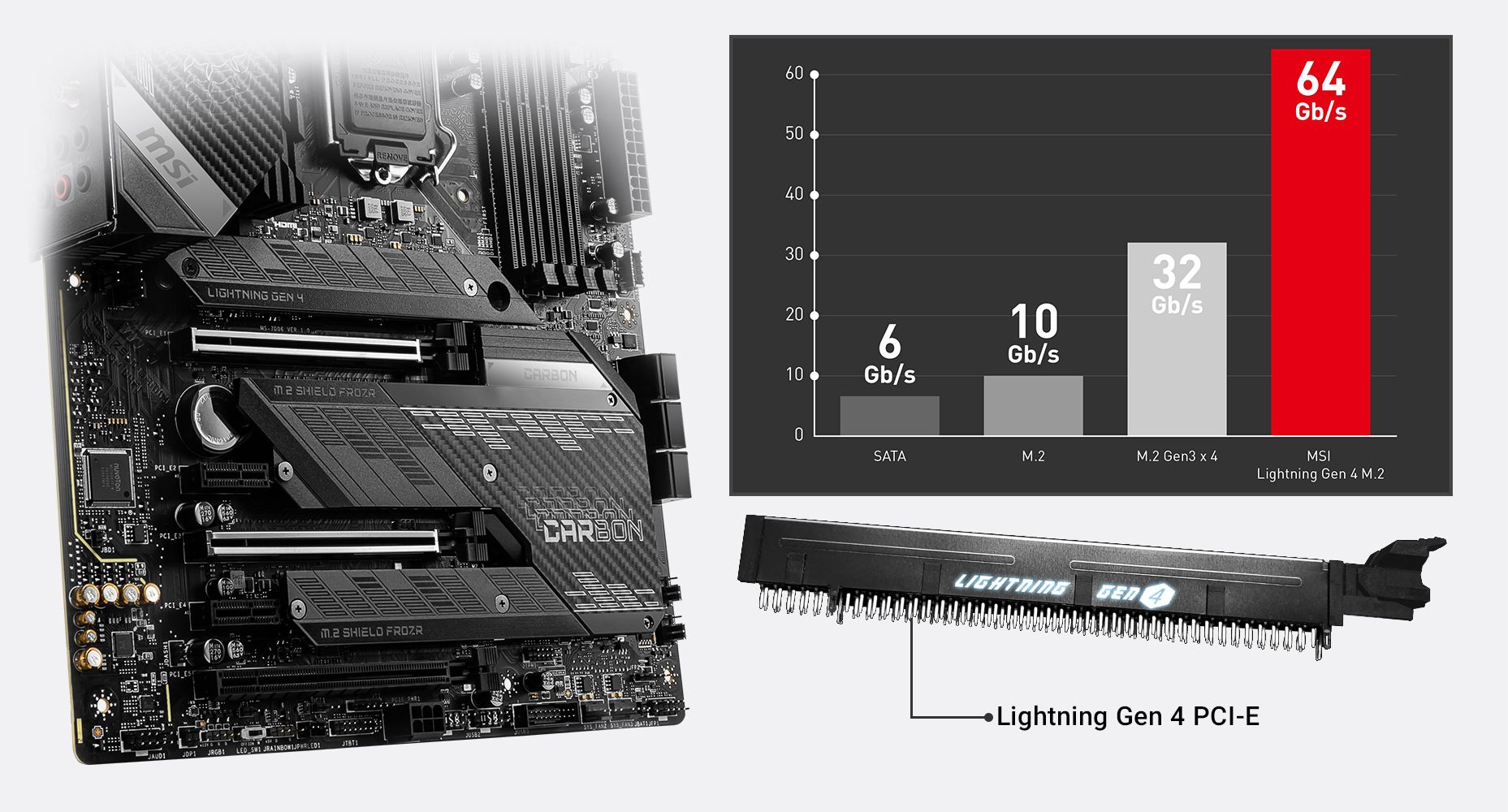 MSI MPG Z590 GAMING CARBON WIFI Intel Z590 ATX Intel Motherboard