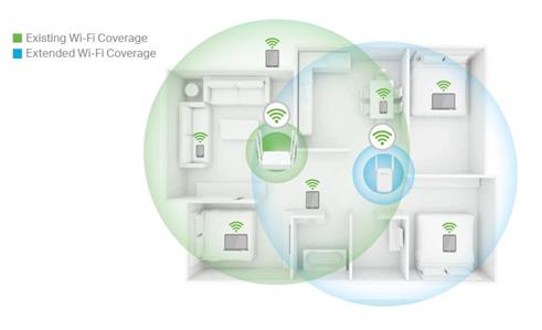 Mercusys ME30 AC1200 Wi-Fi Range Extender ( White )