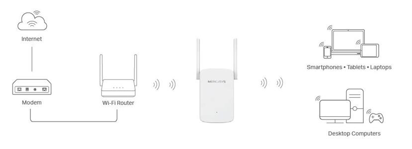 Mercusys ME30 AC1200 Wi-Fi Range Extender ( White )