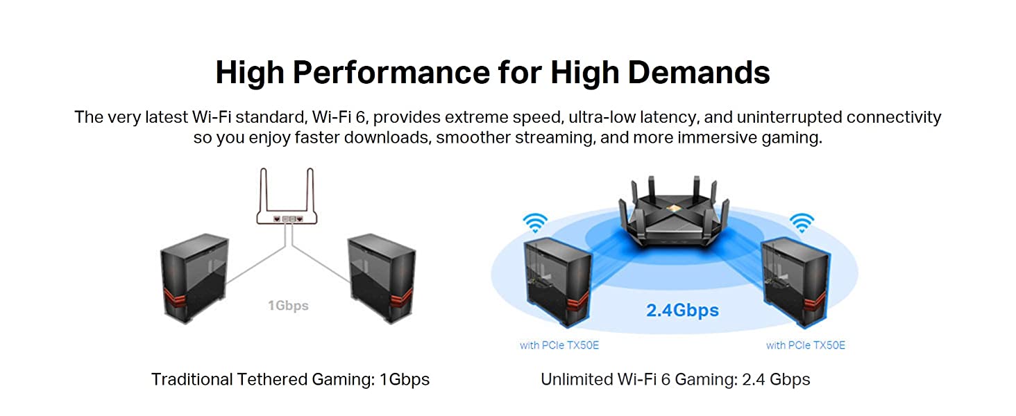 TP-Link Archer TX50E AX3000 Wi-Fi 6 Bluetooth 5.0 PCIe Adapter