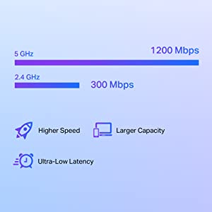TP-Link RE505X AX1500 Dual Band Wi-Fi 6 Range Extender