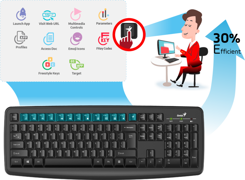 Genius KM-8100 Smart Wireless Keyboard/Mouse Combo