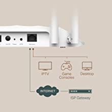TP-Link TL-WA1201 Access Point Dual Band AC1200 Passive PoE