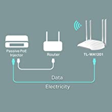 TP-Link TL-WA1201 Access Point Dual Band AC1200 Passive PoE