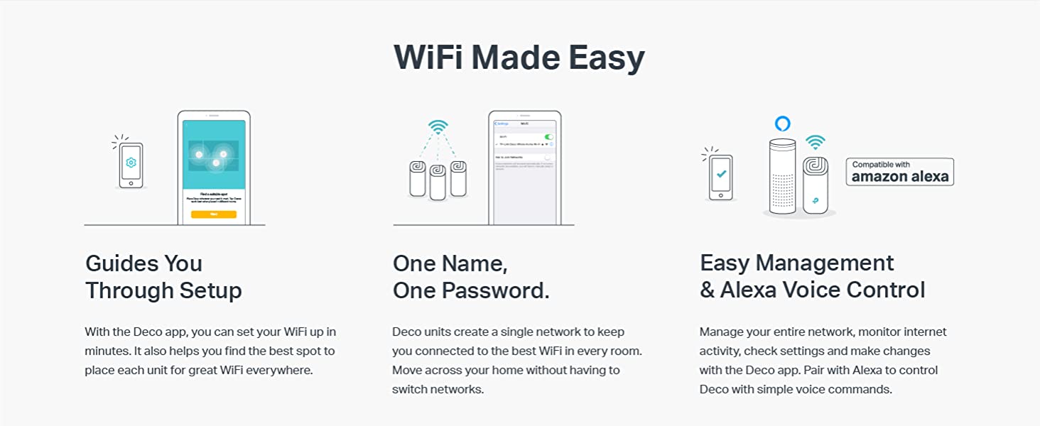 TP-Link Deco M4 AC1200 Whole Home Mesh WiFi (3-Pack)