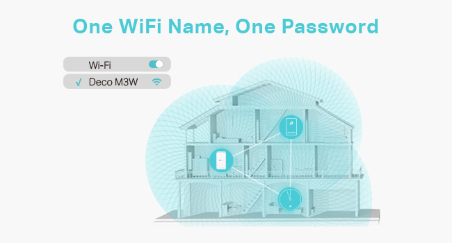 TP-Link Deco Whole Home Mesh WiFi System (Deco M3W)