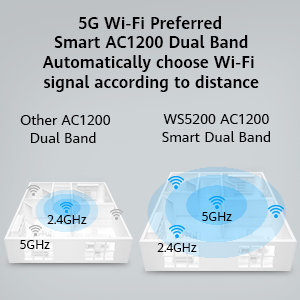 HUAWEI WS5200 V2 AC1200 Dual Band Gigabit Wi-Fi Long Range Router