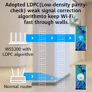 HUAWEI WS5200 V2 AC1200 Dual Band Gigabit Wi-Fi Long Range Router