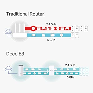 TP-LINK Deco E3 AC1200 Whole Mesh Wi-Fi (2-Pack)
