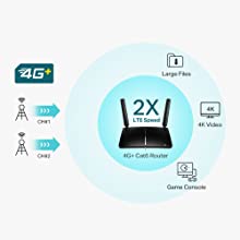 TP-Link Archer MR600 AC1200 Mbps 4G+ Mobile Wi-Fi Dual Band