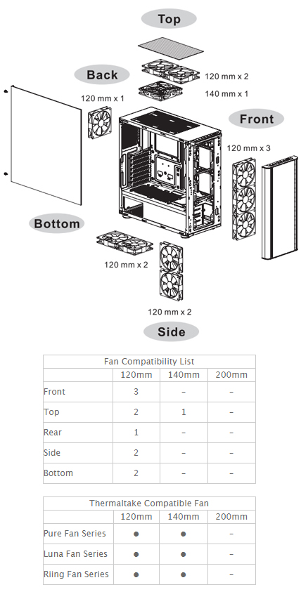 Thermaltake Level 20 MT ARGB Mid Tower Computer Case
