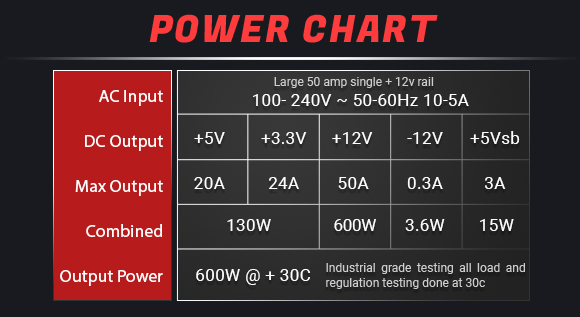 EVGA 600BR 600W 80 PLUS BRONZE Certified Active PFC PSU