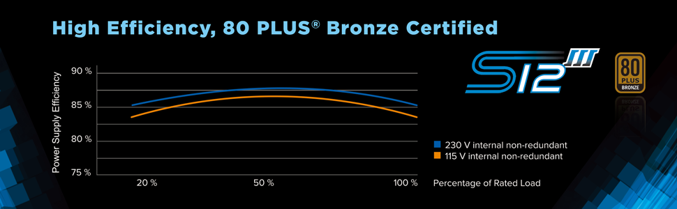 Seasonic S12III 650W 80+ Bronze Smart & Silent Fan
