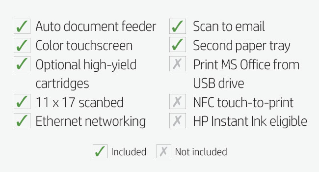 HP OfficeJet Pro 7740 Wide Format All-in-One Wireless