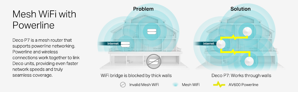 TP-Link Deco P7 AC1300+AV600 Whole Home Hybrid Mesh