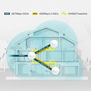 TP-Link Deco P7 AC1300+AV600 Whole Home Hybrid Mesh