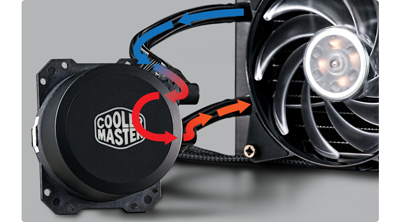 Cooler Master MasterLiquid ML240L RGB CPU Cooler