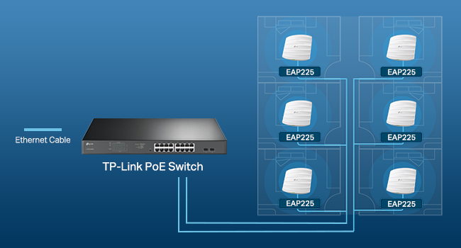 TP-Link EAP225  AC1350 MU-MIMO Ceiling Mount