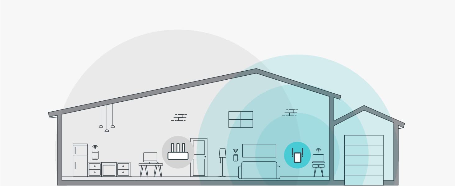 TP-Link RE305 AC1200 Dual Band WiFi Range Extender
