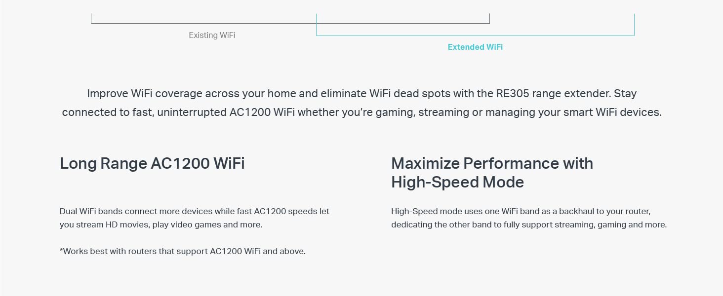 TP-Link RE305 AC1200 Dual Band WiFi Range Extender