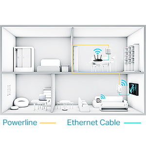 TP-Link TL-WPA4220KIT AV600 Powerline Extender Kit