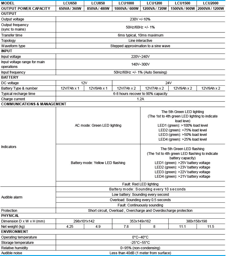 Linkcomn 1000VA 600W Backup UPS Line interactive