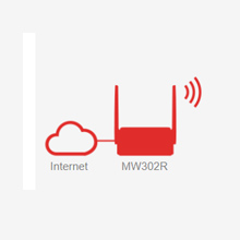 Mercusys MW302R 300Mbps Wireless WiFi Router Two 5dBi Antennas IPv6 Compatible Multi-Mode