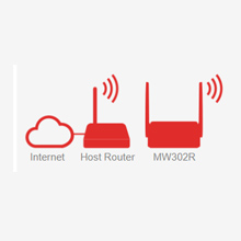 Mercusys MW302R 300Mbps Wireless WiFi Router Two 5dBi Antennas IPv6 Compatible Multi-Mode