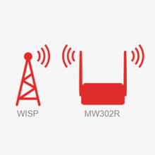 Mercusys MW302R 300Mbps Wireless WiFi Router Two 5dBi Antennas IPv6 Compatible Multi-Mode