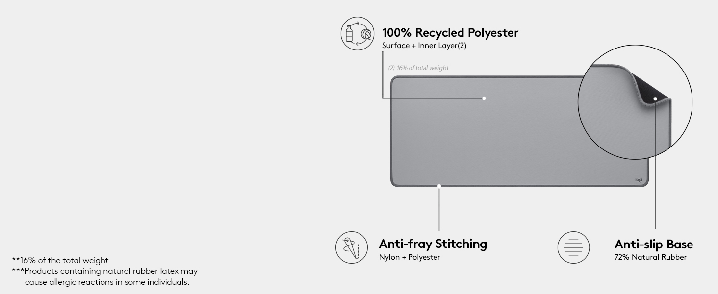 Logitech PadStudio Series Mouse Mat with Anti-Slip Rubber Base Durable Materials, Mid-Grey