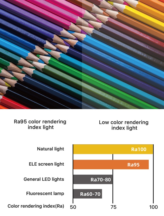 Elesense Monitor Light Bar 2.4GHz Wireless Controller Countless Color Temperature & Brightness Adjustment