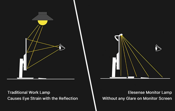 Elesense Monitor Light Bar 2.4GHz Wireless Controller Countless Color Temperature & Brightness Adjustment