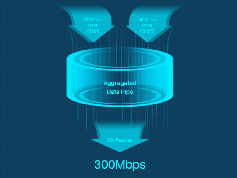 TP-Link M7450 4G+ MiFi SD Card Slot LTE-Advanced Cat6 with up to 300Mbps Up to 32 Devices