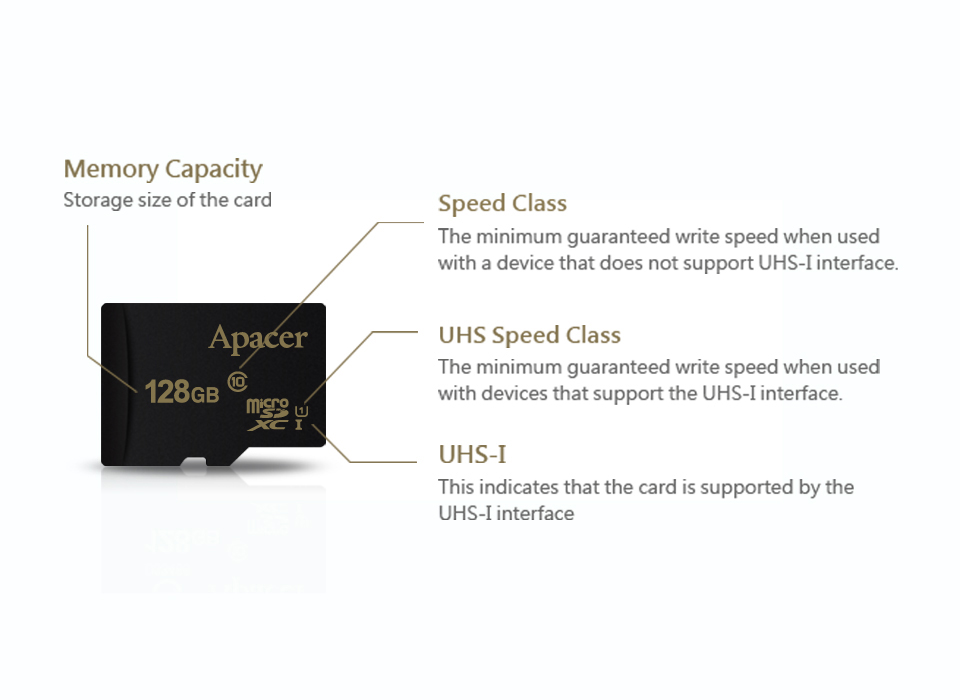 Apacer microSDXC/SDHC UHS-I U1 Class 10 128GB