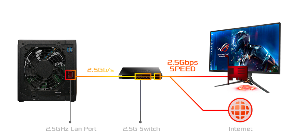 asustor Drivestor 4 Pro Network Attached Storage - NAS 4-bay