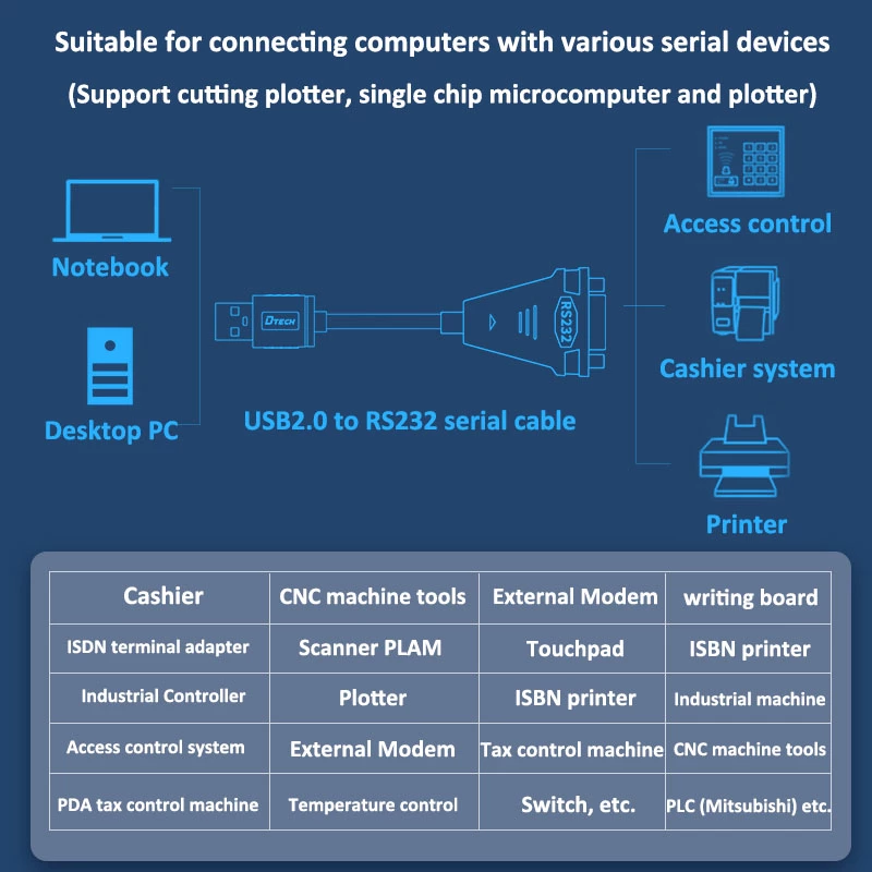 Dtech USB 2.0 to RS232 Serial Cable 1.5M