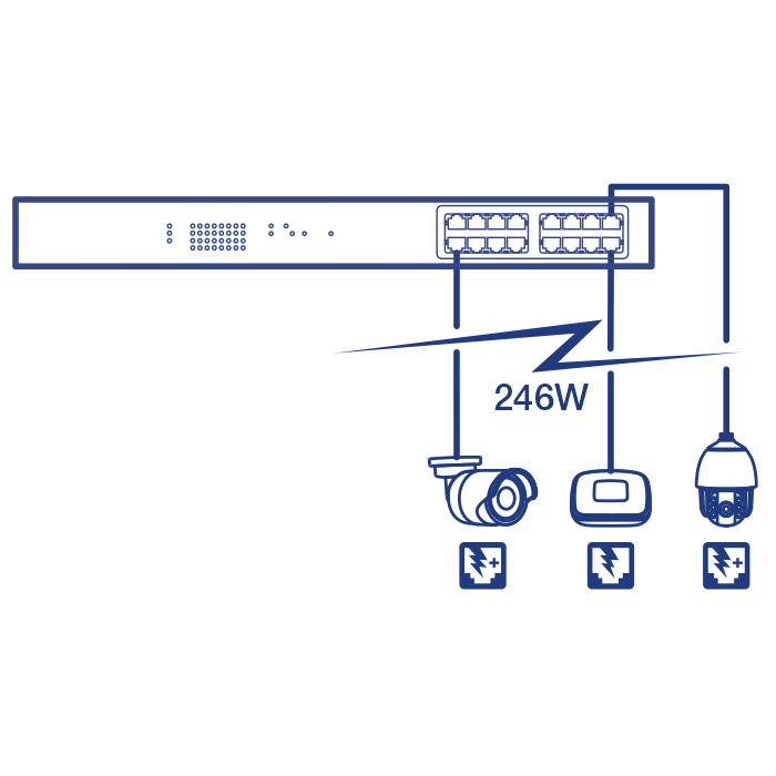 TRENDnet 16 Port Gigabit 10/100/1000Mbps PoE Switch