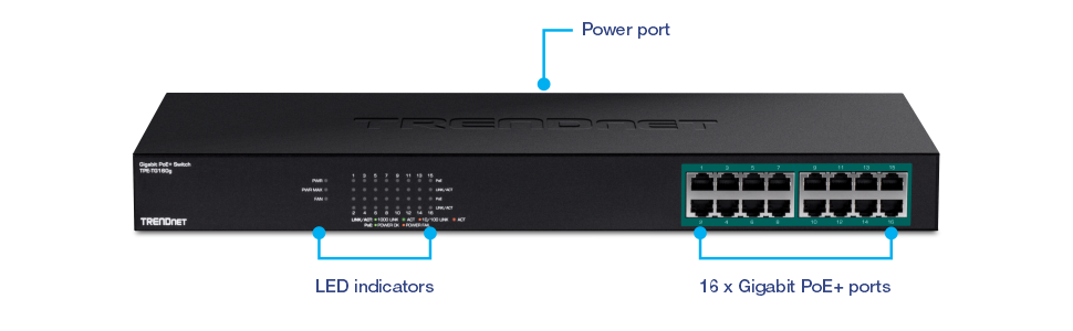 TRENDnet 16 Port Gigabit 10/100/1000Mbps PoE Switch